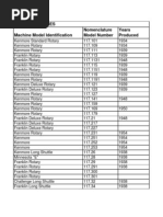 Download Sears Sewing Machine Model  Production Dates Catalog by Jonaseph SN67656202 doc pdf