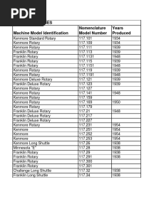 Sears Sewing Machine Model # Production Dates Catalog