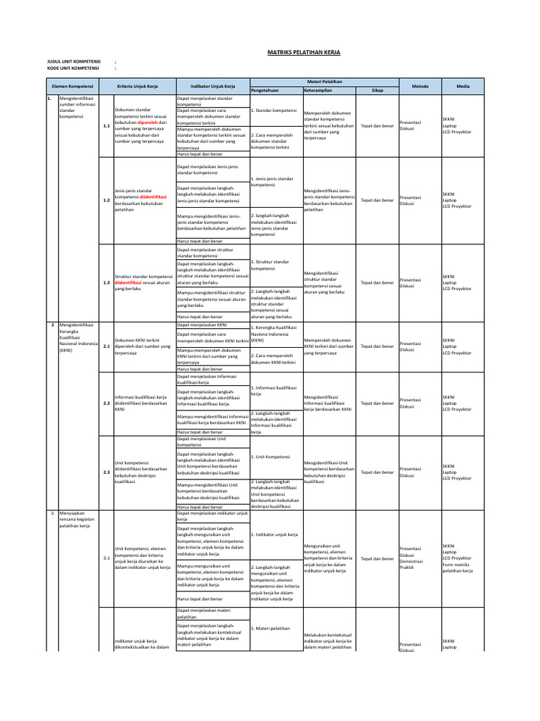 Matriks Pelatihan Kerja Karyawan | PDF