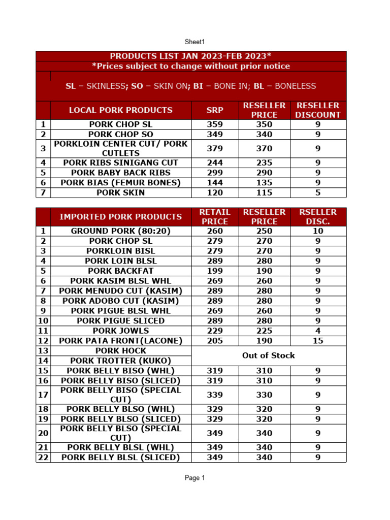 Meat and Seafood Price List Jan-Feb 2023 | PDF | Beef | Animal Products