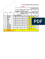 Reten Perkhidmatan Ambulan Di Klinik Kesihatan Umbai Sept 2023