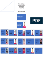 Agriprime Corporation Organizational Chart