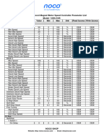 +++1229-3105 Default Setting Parameter List
