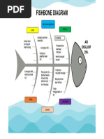 Relening konstruktiv diagrammasi