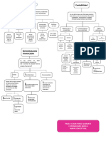 Mapa Conceptual Contabilidad Entidades