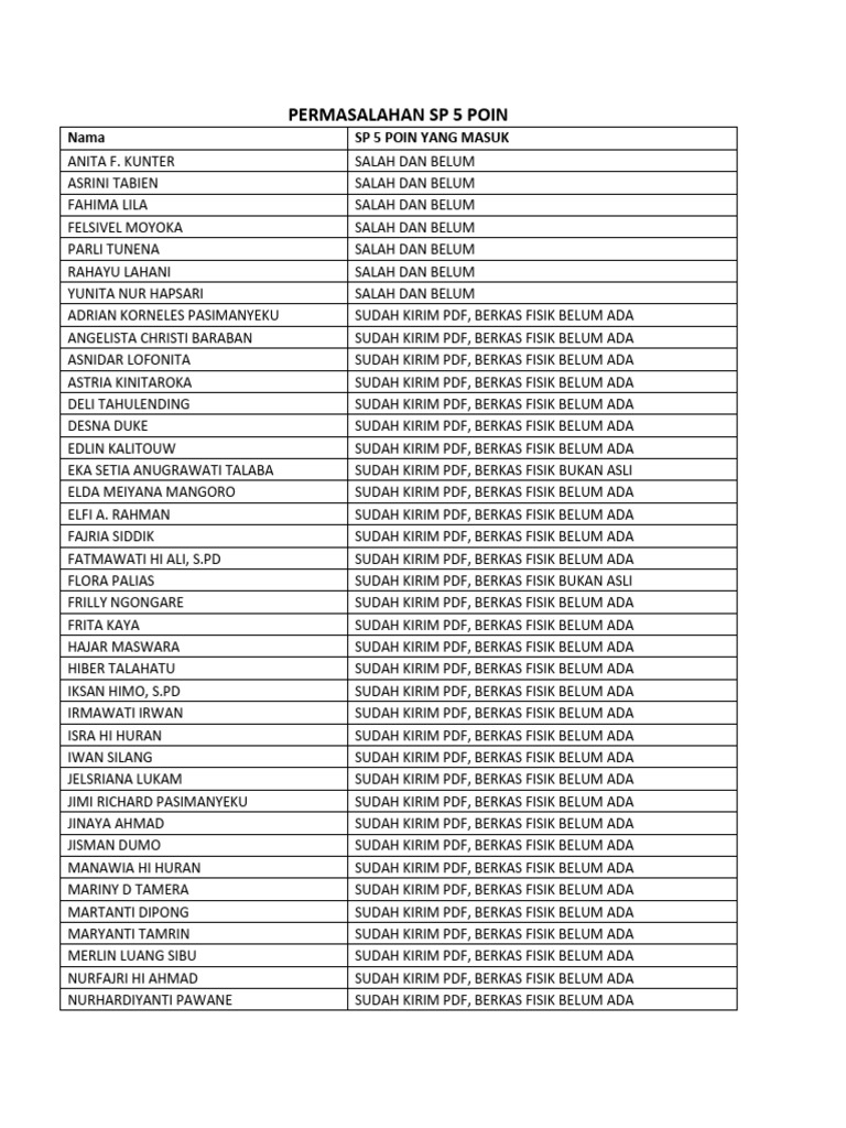 Status Pengiriman Berkas SP 5 Poin | PDF | Agama & Spiritualitas