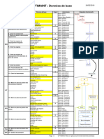 GMAO OptiMaint - Données de Base