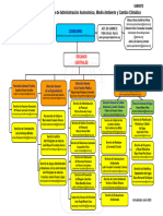 Consejería de Administración Autonómica, Medio Ambiente y Cambio Climático PDF