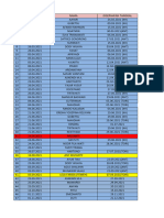 STNK, Notes Pajak, Dan BPKB