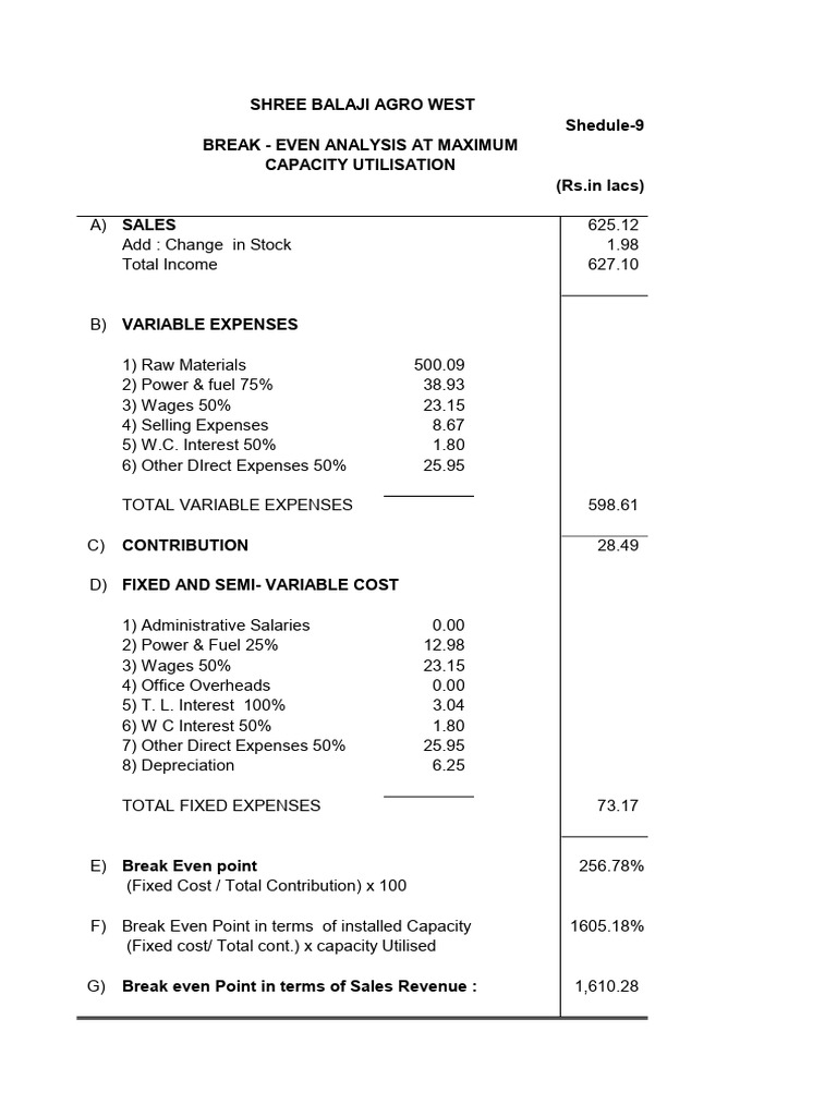 Break Even Point PDF
