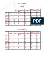 Tableau Permis de Travail Octobre 2013