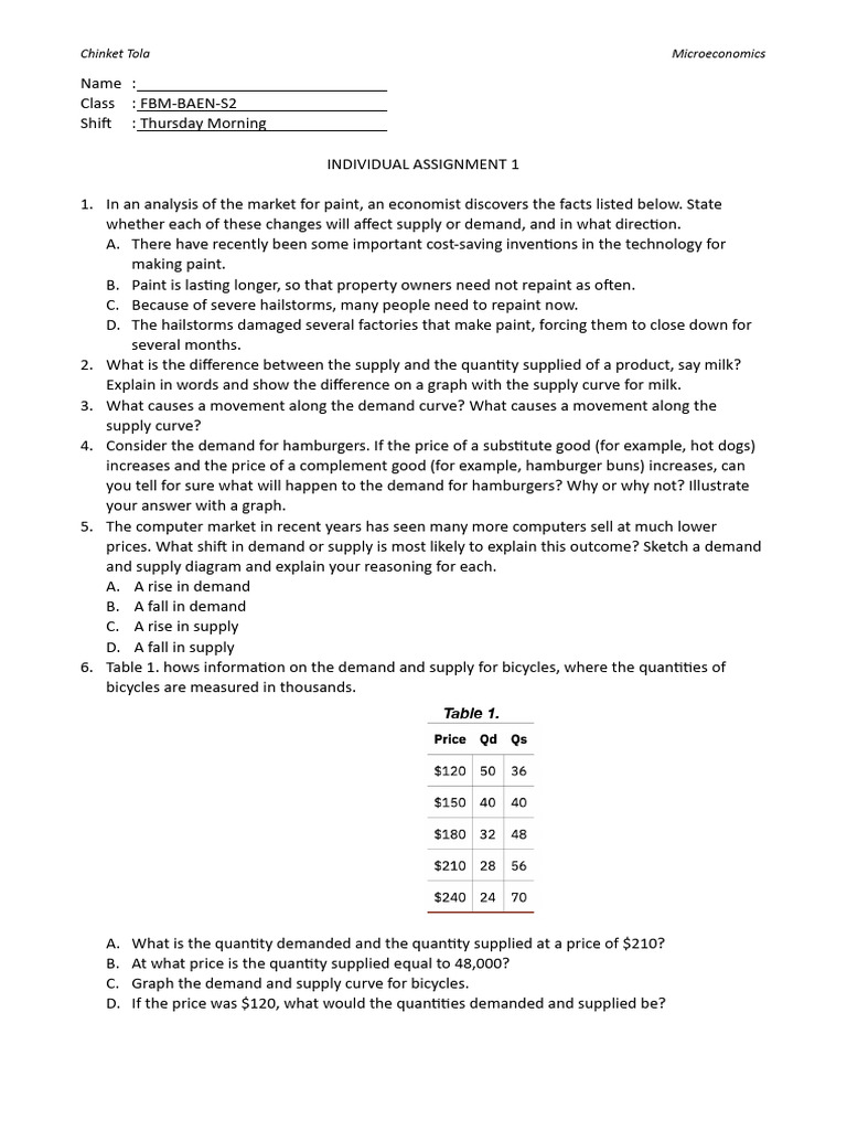 Microeconomics Assignment on Supply and Demand | PDF