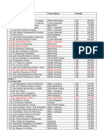 DAFTAR PELELANG Rici Item Ok