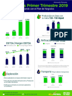 Reporte 1Q19 - 06 05 2019