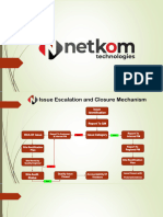 Issue Escalation and Closure Mechanism New