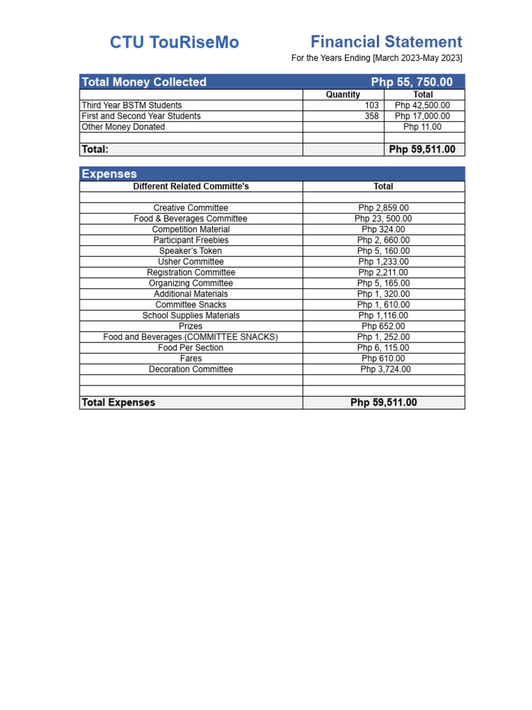 Financial Statement Pdf