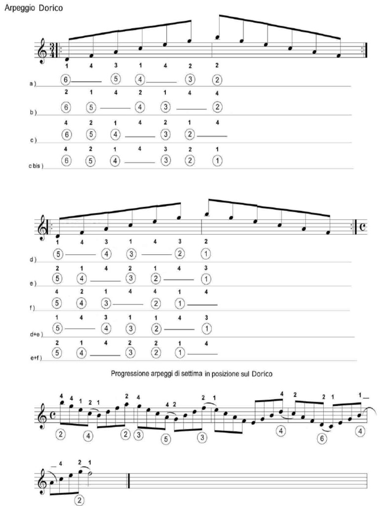 GUITAR NOTATION IN DORICO 6 intelligence overview