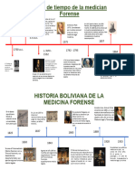 Historia de Medicina Forense