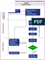 Flujograma Entrega Procedimiento (V.1)