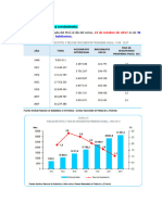 Estimación de Población - EPISA