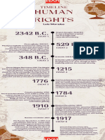 Human Rights Timeline