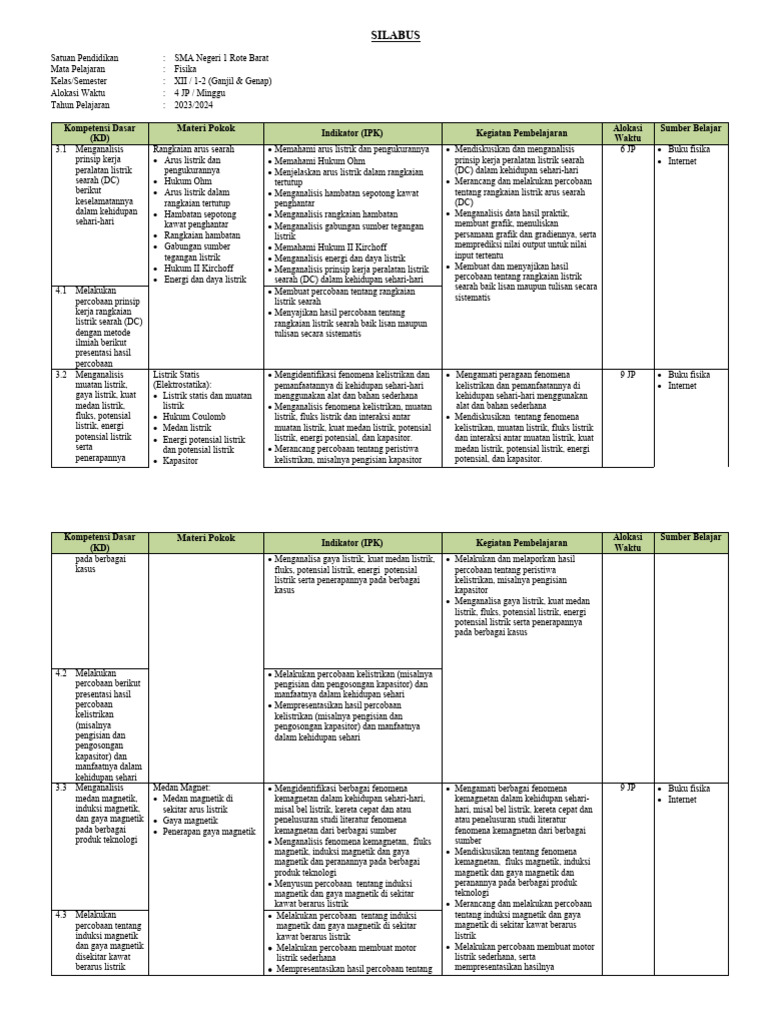 Silabus Kelas Xii | PDF | Metode & Bahan Ajar | Sains & Matematika