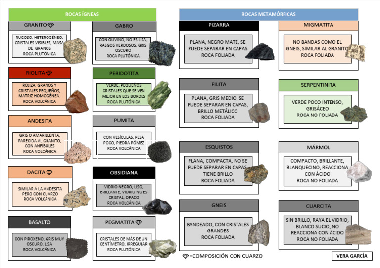 Rocas Ígneas y Metamórficas | PDF