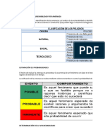 Analisis de Vulnerabilidad - Pre.