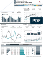 Hillsborough County, NH - Real Estate Market Activity 9.23