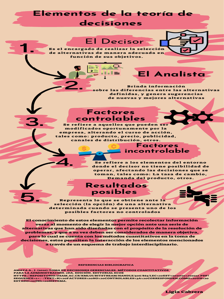 Elementos de la toma de decisiones | PDF | Toma de decisiones | Business