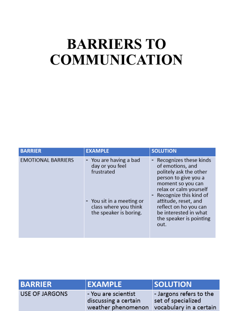 Barriers To Communication PDF Communication Cognitive Science