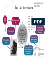 Gradient Mind Maps