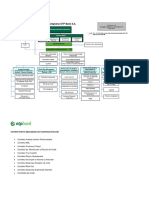 Organigrama Bancii - Comitete Interne Specializate Ale Comitetului Executiv - 30 12 2021