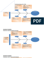 DIAGRAM FISHBONE Kesling