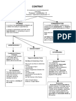 Organigramme Final Des Contrats