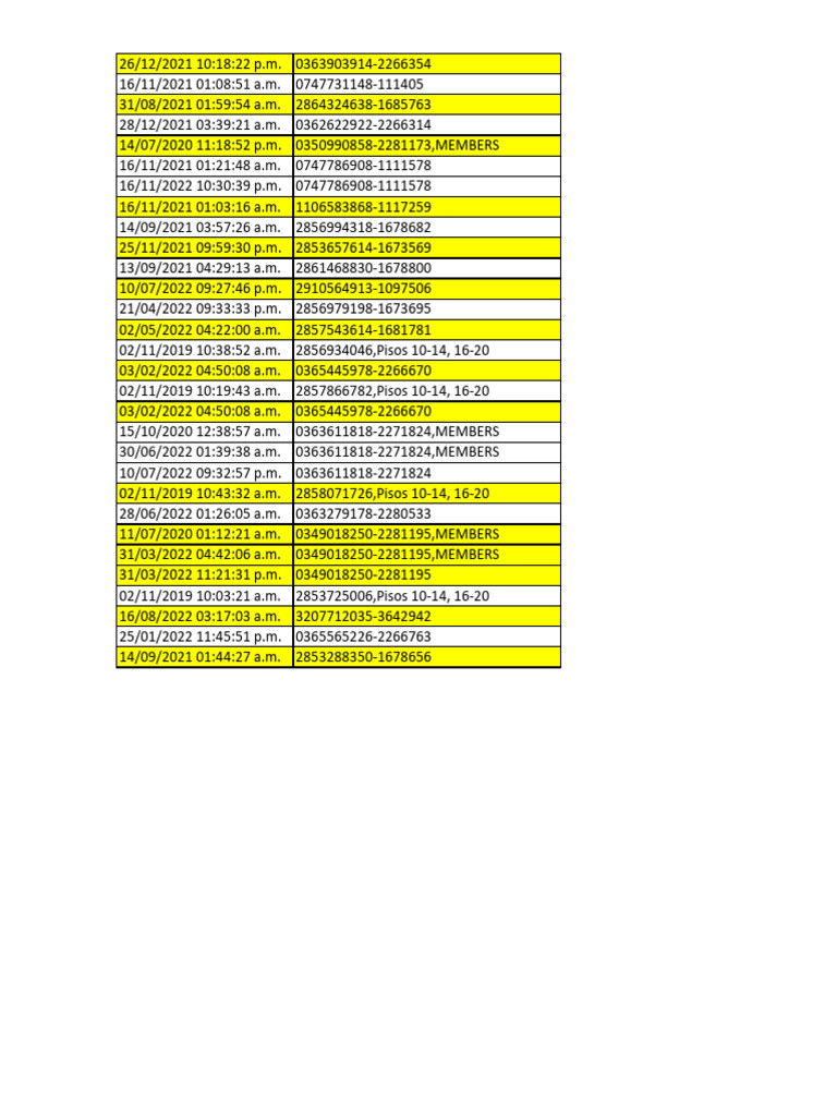 Member Activity Log and Records | PDF