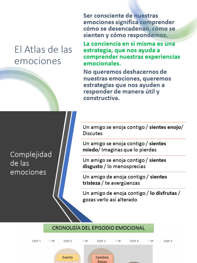 El Atlas de Las Emociones | PDF
