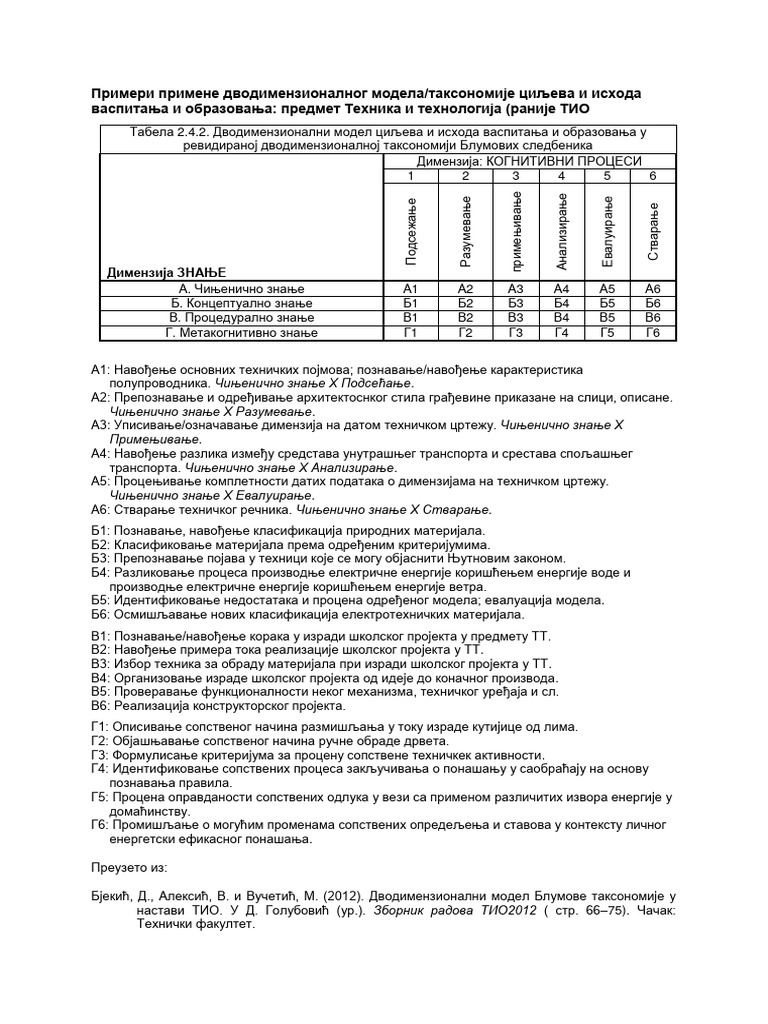 2Т Примери 24 Исхода Техника и Технологија | PDF