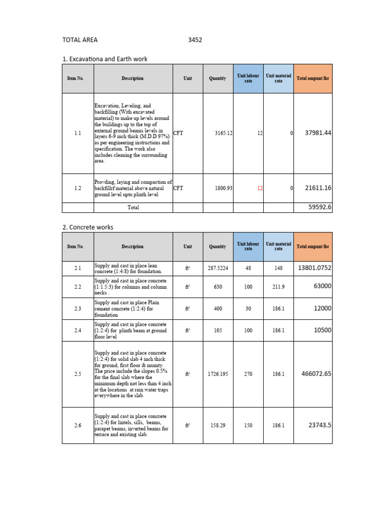 Construction Cost Breakdown Report | PDF | Science & Mathematics