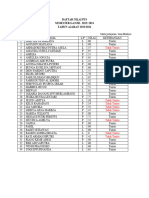 Daftar Nilai Pts Seni X DKV 1