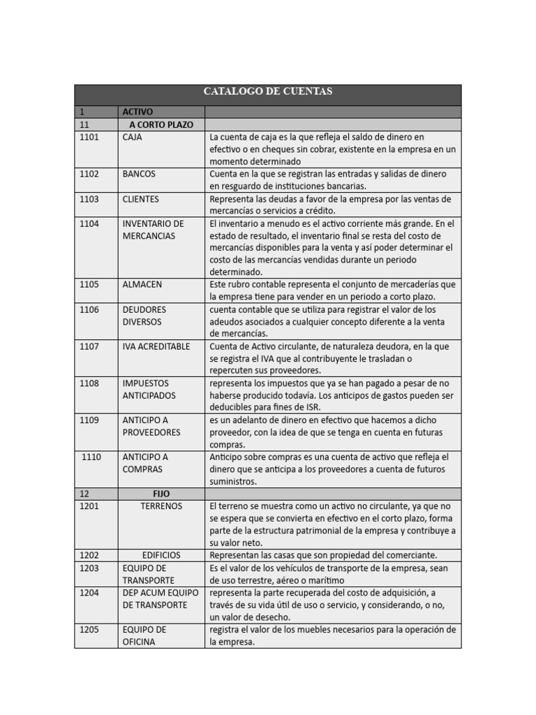 Catálogo de Cuentas Contables | PDF | Negocios | Finanzas y dinero