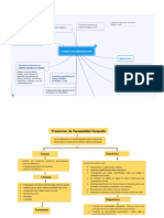 Mapa Conceptual Psicologia