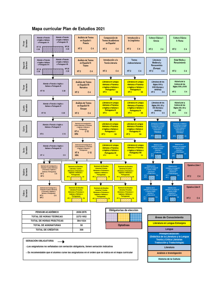 Mapa Curricular Plan de Estudios 2021 | PDF