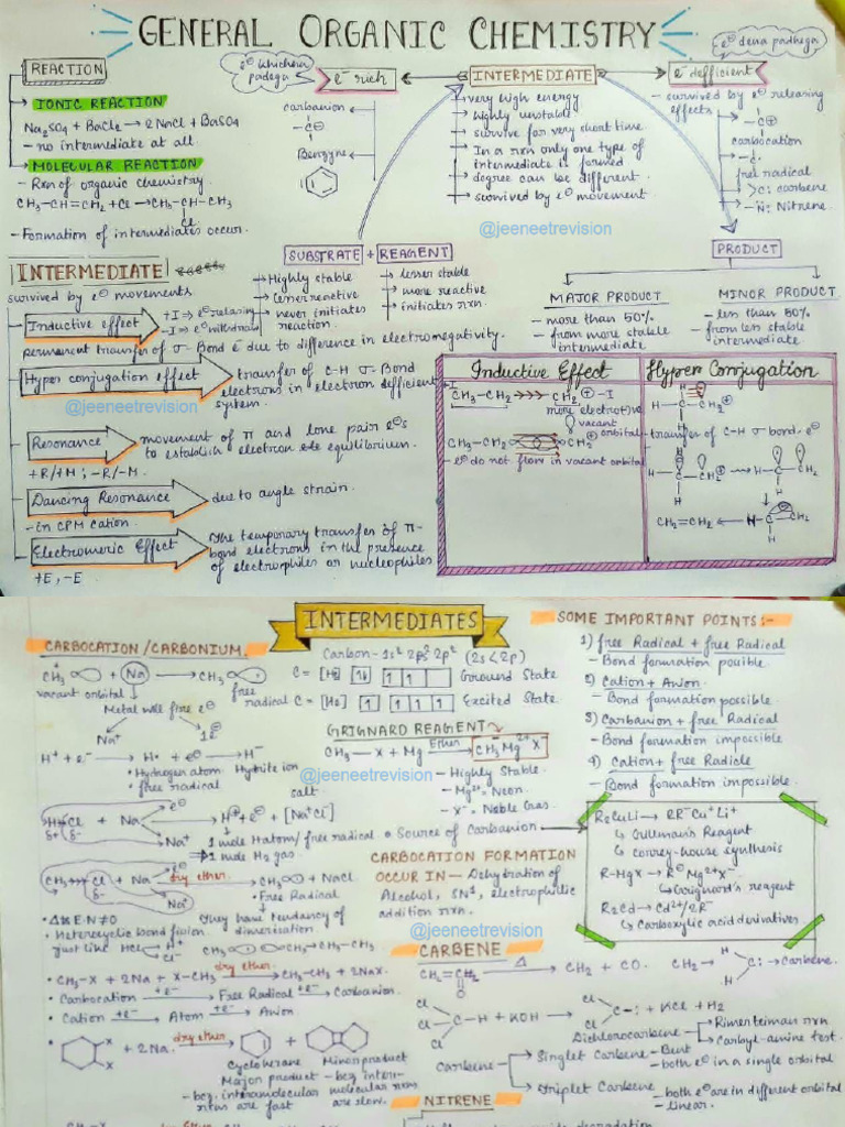 GOC Short Notes for NEET/JEE | PDF | Chemical Compounds | Molecules
