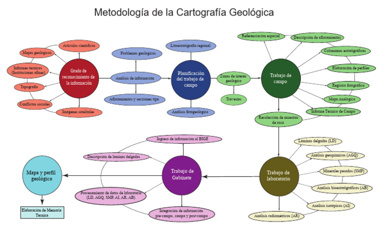 Metodología Cartografía Geológica | PDF