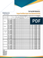 Web Tabel Biaya Kuliah Sarjana Reguler 2021 2022