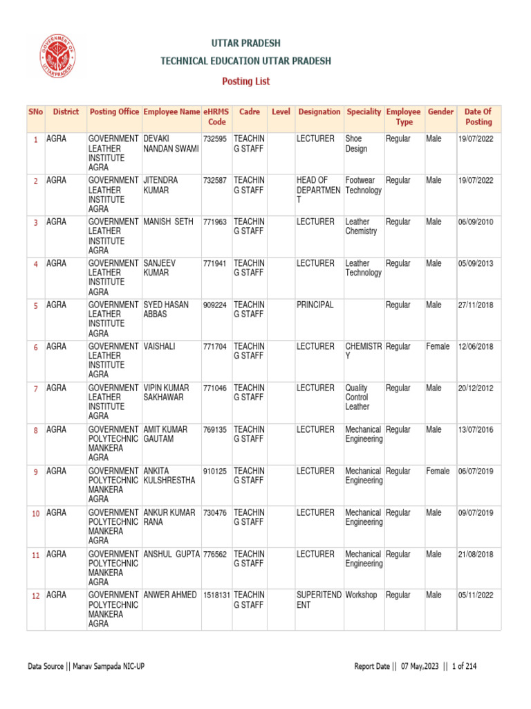 Uttar Pradesh Polytechnic Staff List | PDF