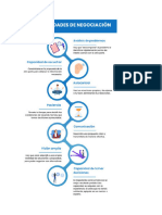 Habilidades de Negociacion y Caso Practico