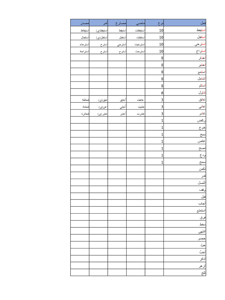 أفعال عربية | PDF
