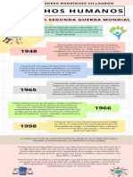 Infografía DerechosHumanos RodríguezVillagrán